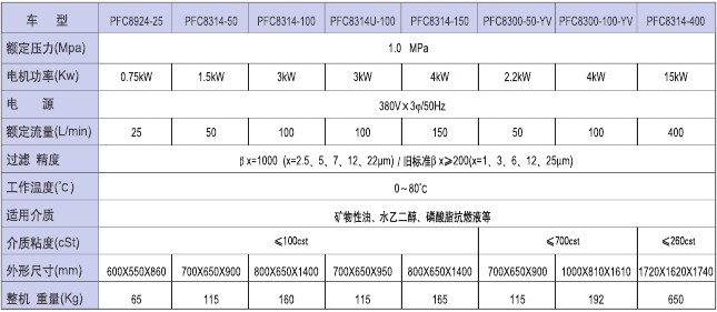 頗爾濾油機PFC8924-25-H-KP濾油小車